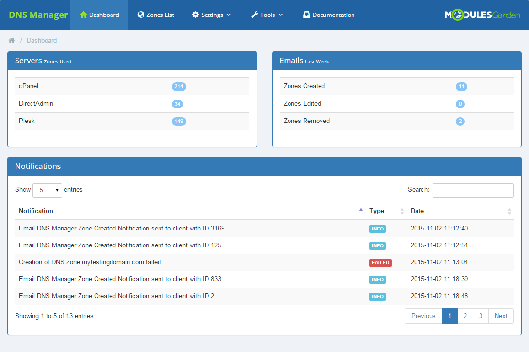 ModulesGarden DNS Manager 2.0 - Dashboard ModulesGarden DNS Manager 2.0 - Dashboard