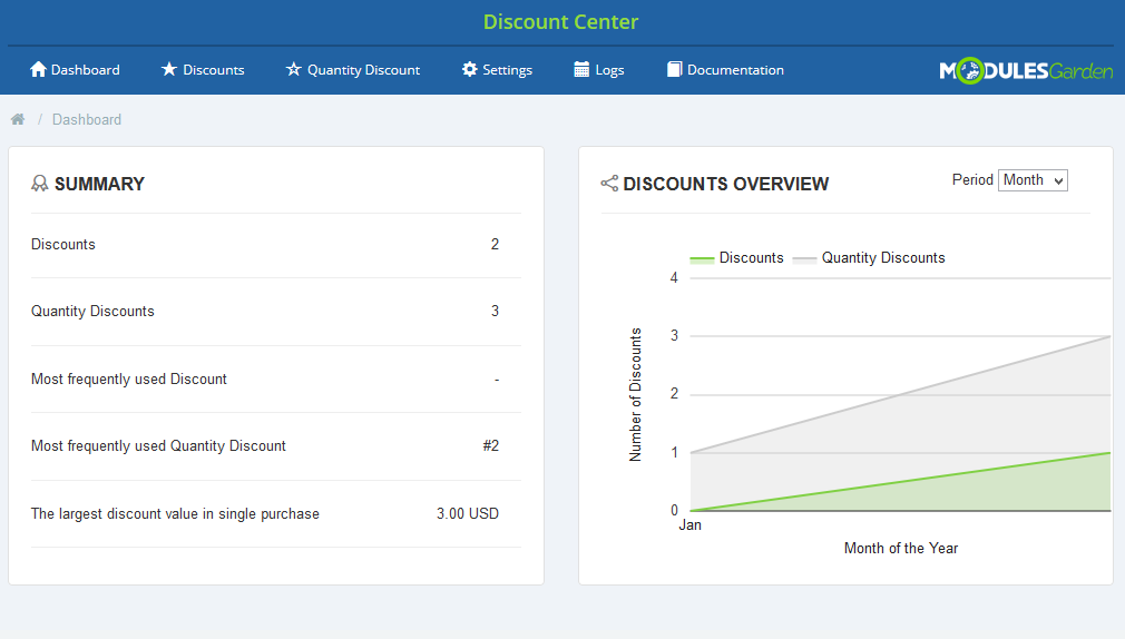 ModulesGarden Discount Center For WHMCS Dashboard