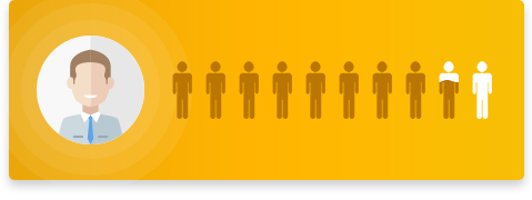 87% Of Our Clients Come Back With More Projects!