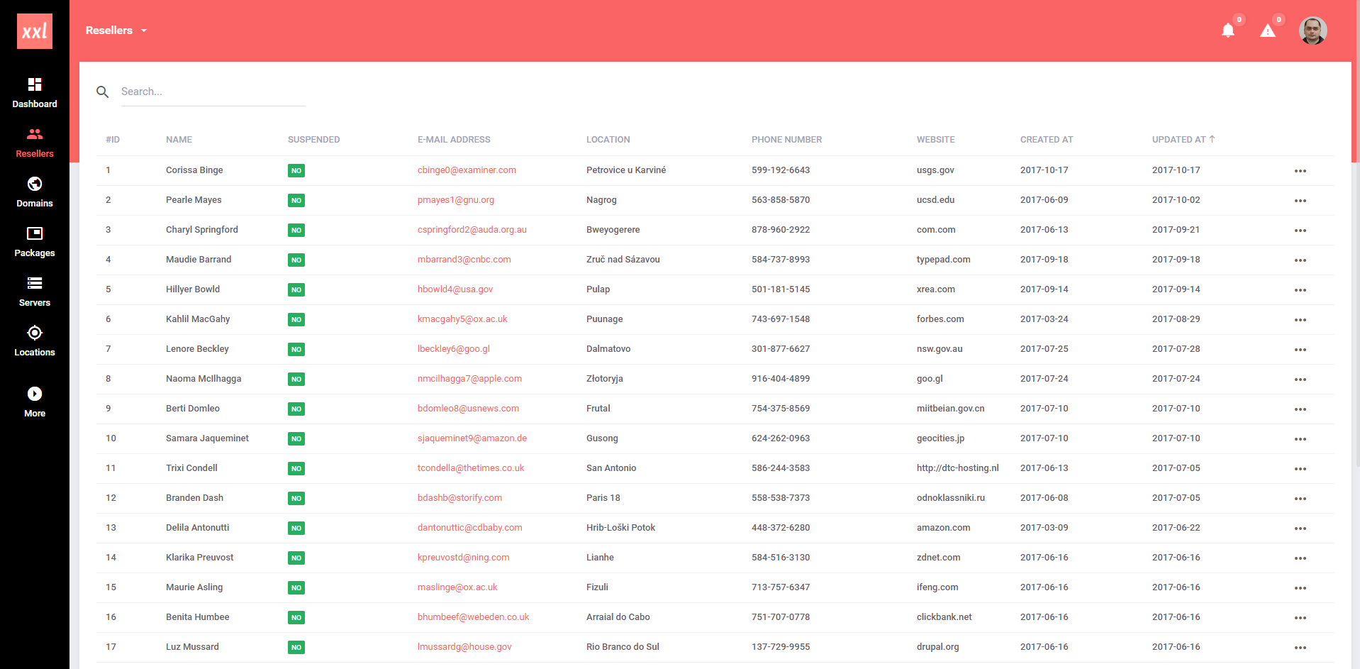 Antares cPanel Dispatcher - Resellers Antares cPanel Dispatcher - Resellers