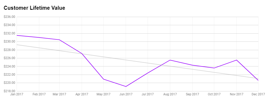Customer Lifetime Value Report - ModulesGarden Blog