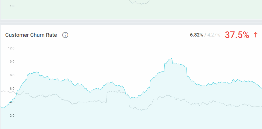 Customer Churn Rate Report - MetricsCube Customer Churn Rate Report - MetricsCube