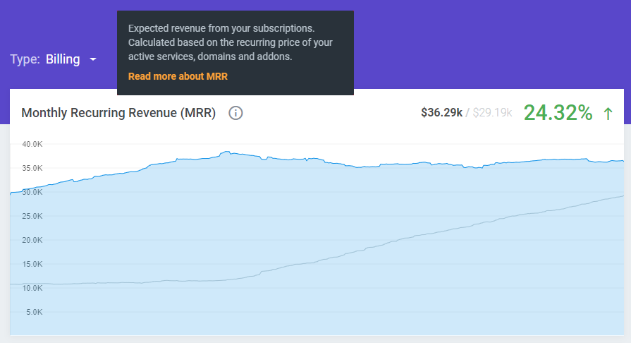 Monthly Recurring Revenue - MetricsCube