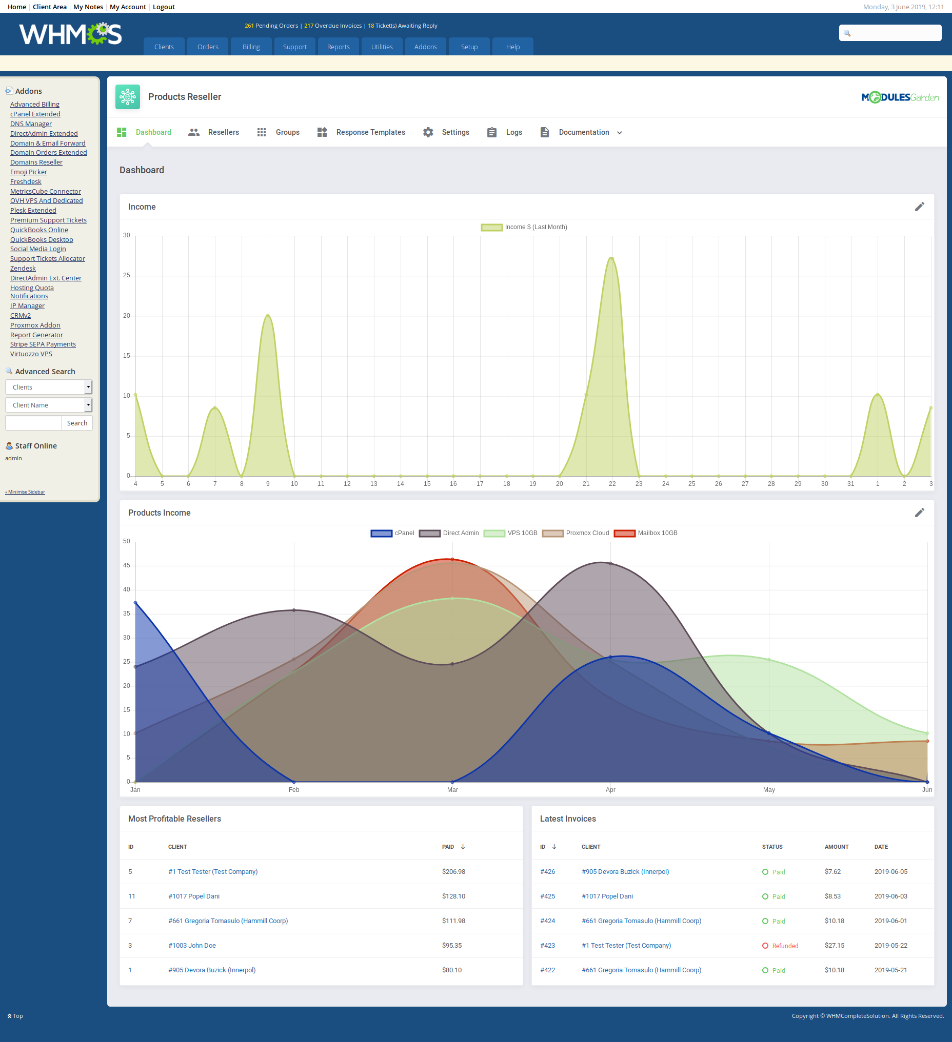 ModulesGarden Products Reseller For WHMCS - Income Statistics