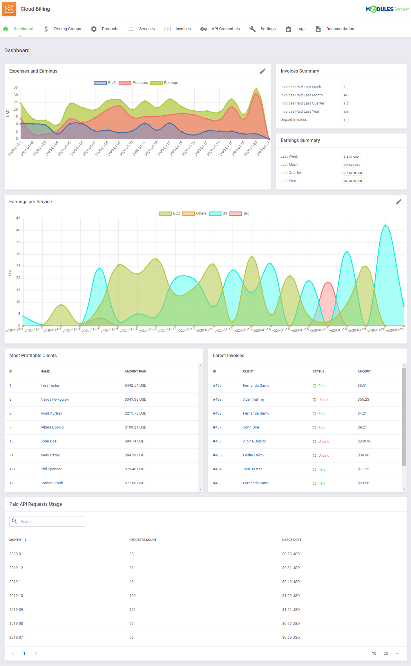 Cloud Billing For WHMCS by ModulesGarden - Dashboard