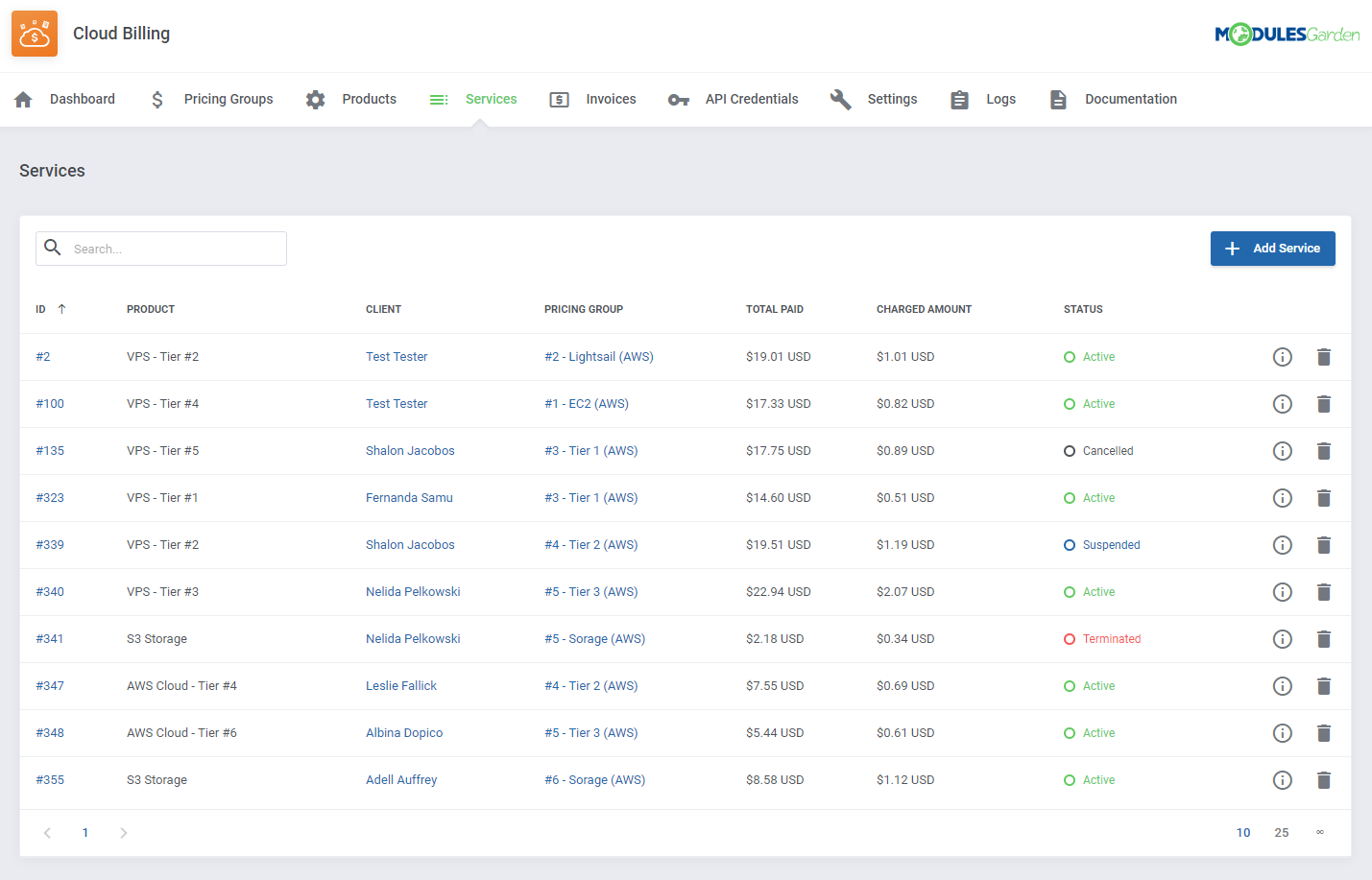 Cloud Billing For WHMCS by ModulesGarden – Services Overview & Management