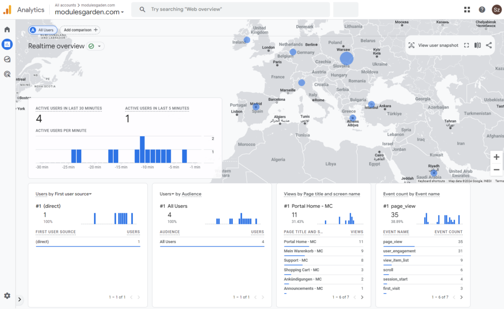 Google Analytics Account - Google Analytics For WHMCS