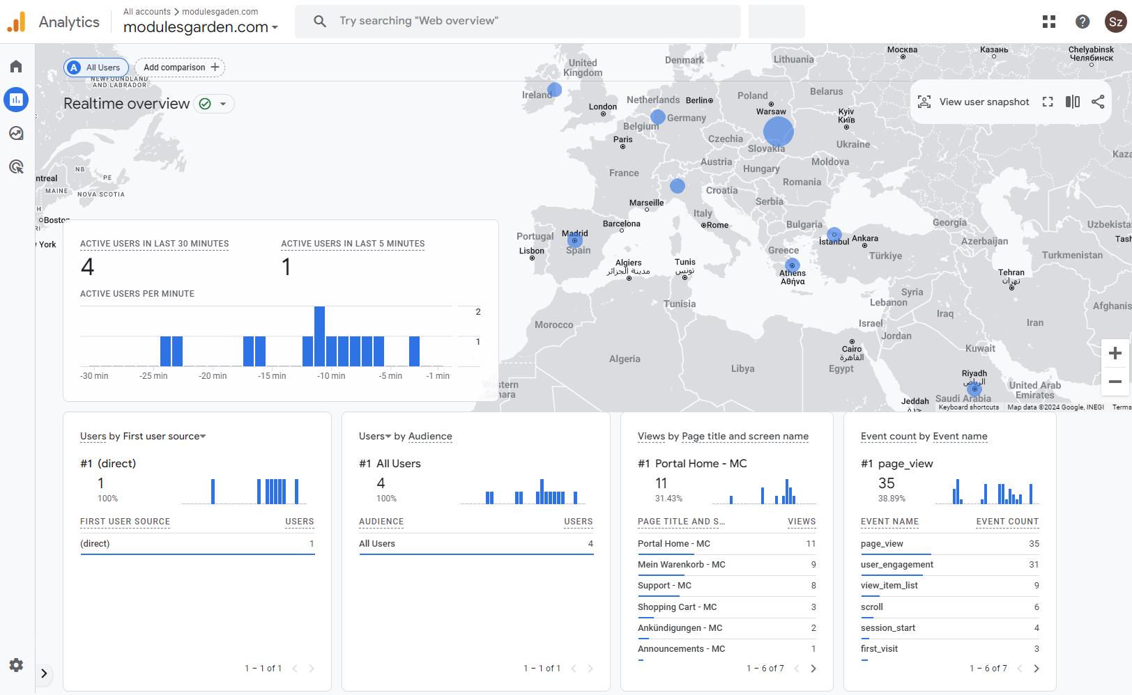 Google Analytics For WHMCS – Let your data speak volumes!