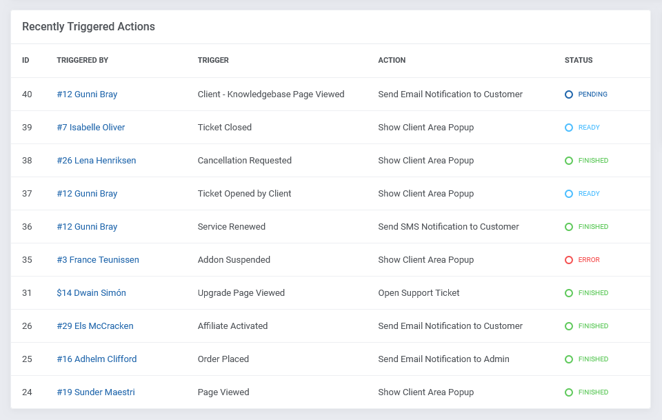 Recently Triggered Actions - Marketing Triggers Automation For WHMCS