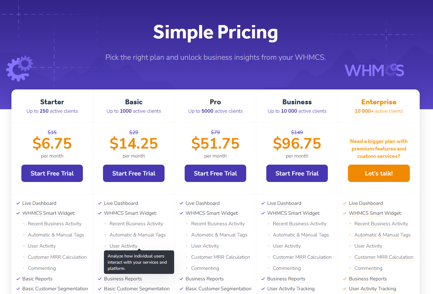 Smart Pricing - MetricsCube Smart Pricing - MetricsCube