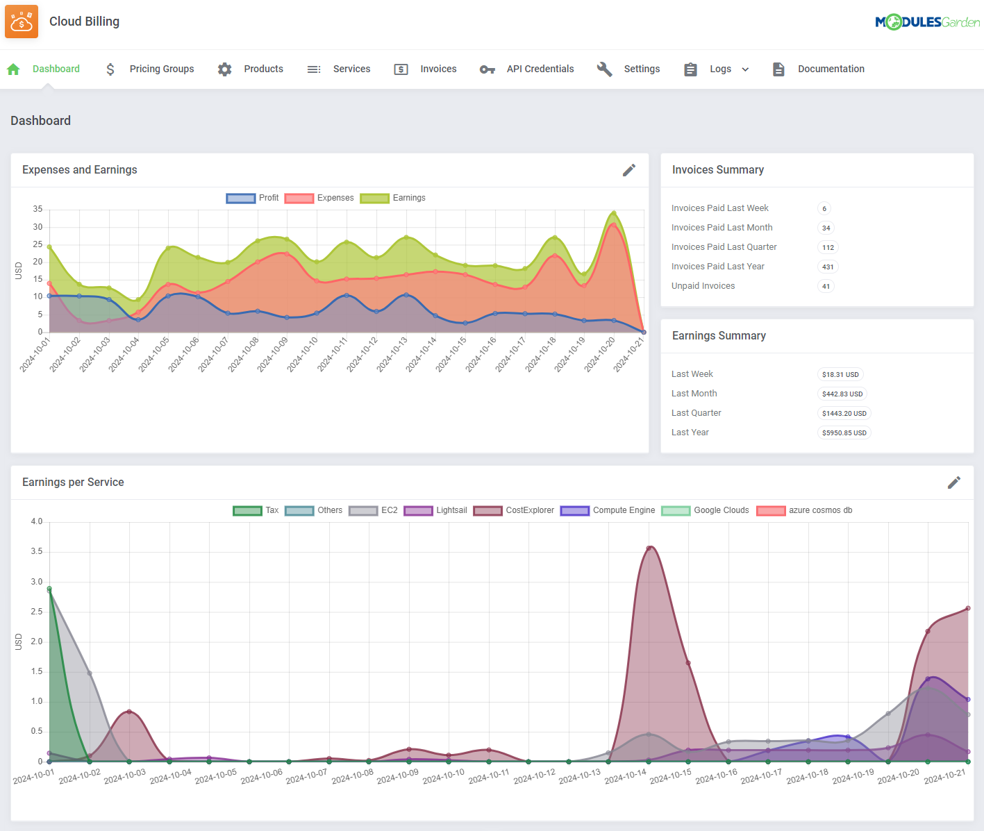 Cloud Billing For WHMCS by ModulesGarden