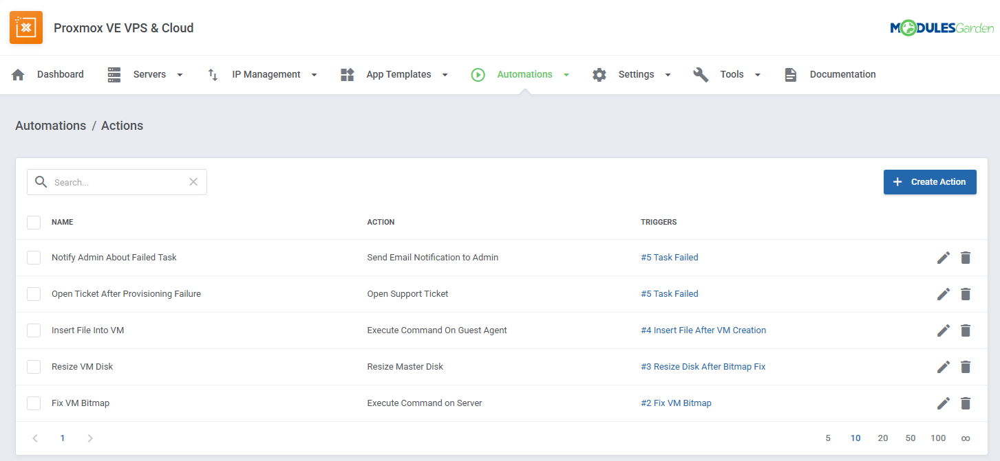Automations actions in Proxmox VE VPS & Cloud For WHMCS 4.4.0