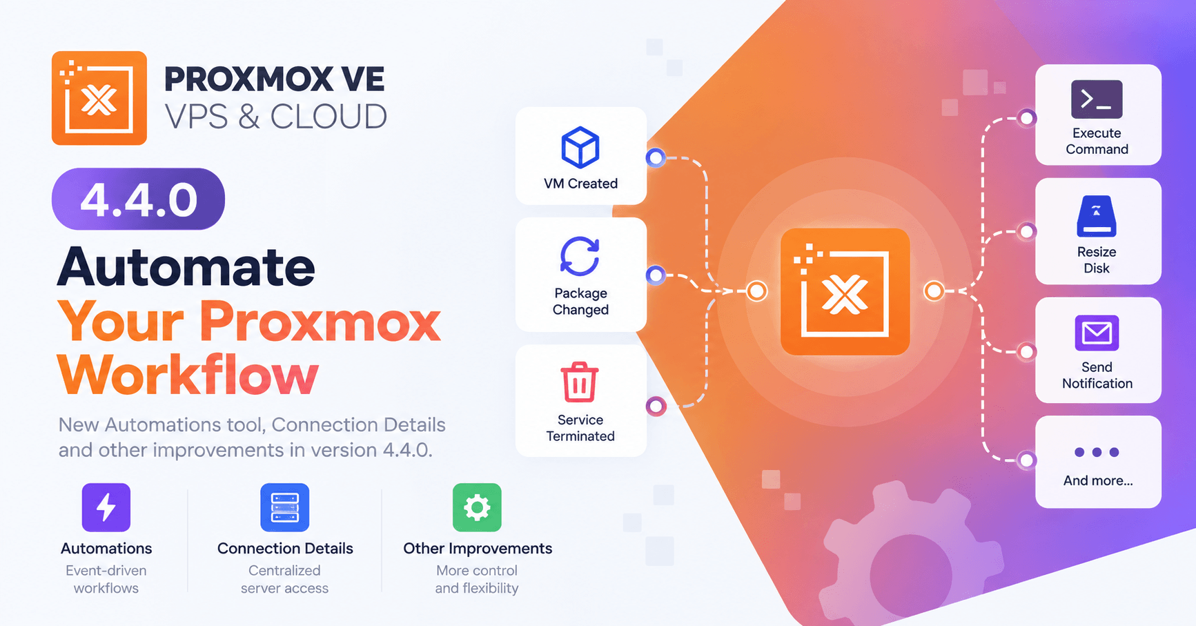 Proxmox VE VPS & Cloud For WHMCS 4.4.0 - Automations Tool and workflow management