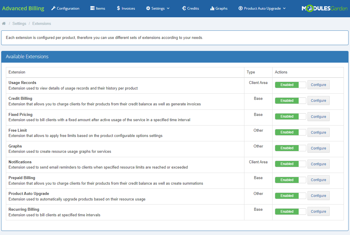 Advanced Billing 3.X For WHMCS: Extensions page listing available extensions with Enabled switches and Configure buttons