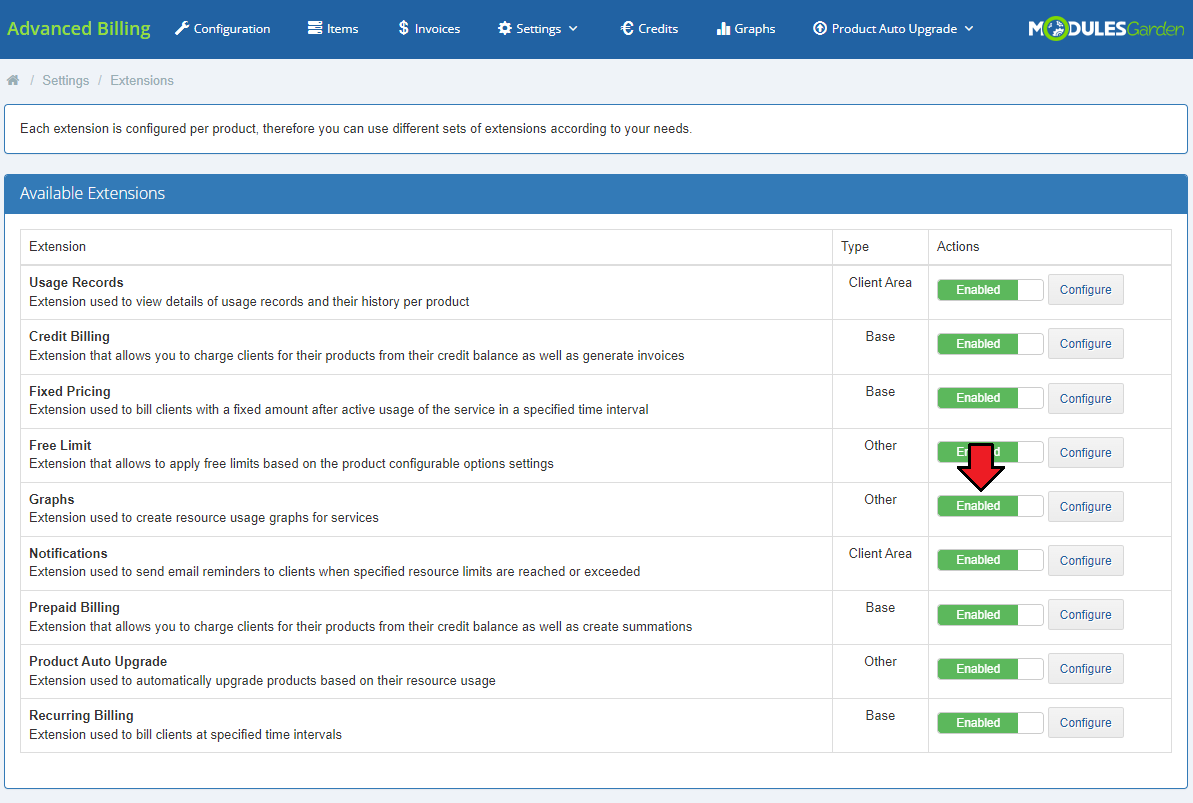Advanced Billing 3.X For WHMCS: Available Extensions list in the admin area with the Graphs extension enabled and a red