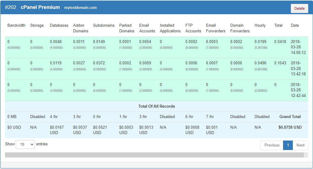 Advanced Billing 3.X For WHMCS: item details table for cPanel Premium with usage records, totals and Delete button