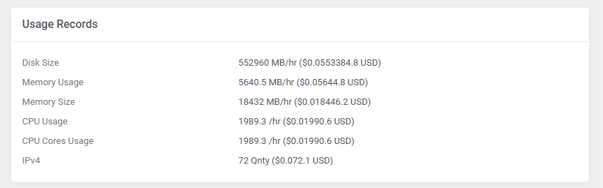 Advanced Billing For WHMCS: Usage Records table in the client area with resource usage values and costs