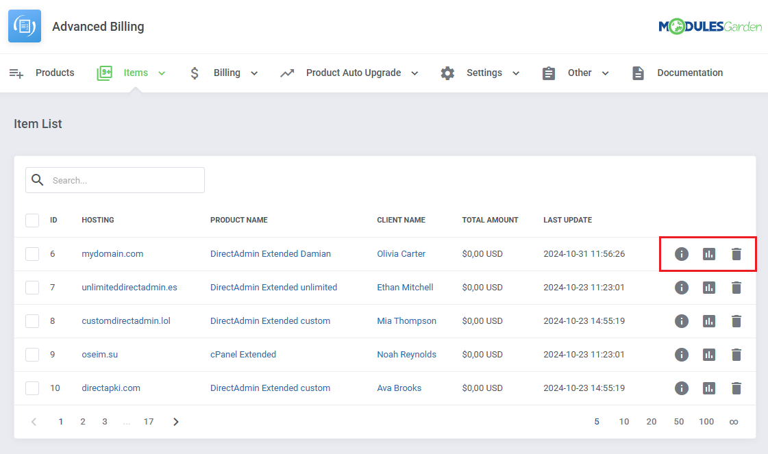 Advanced Billing For WHMCS: Item List table with the details, graph and delete action buttons highlighted