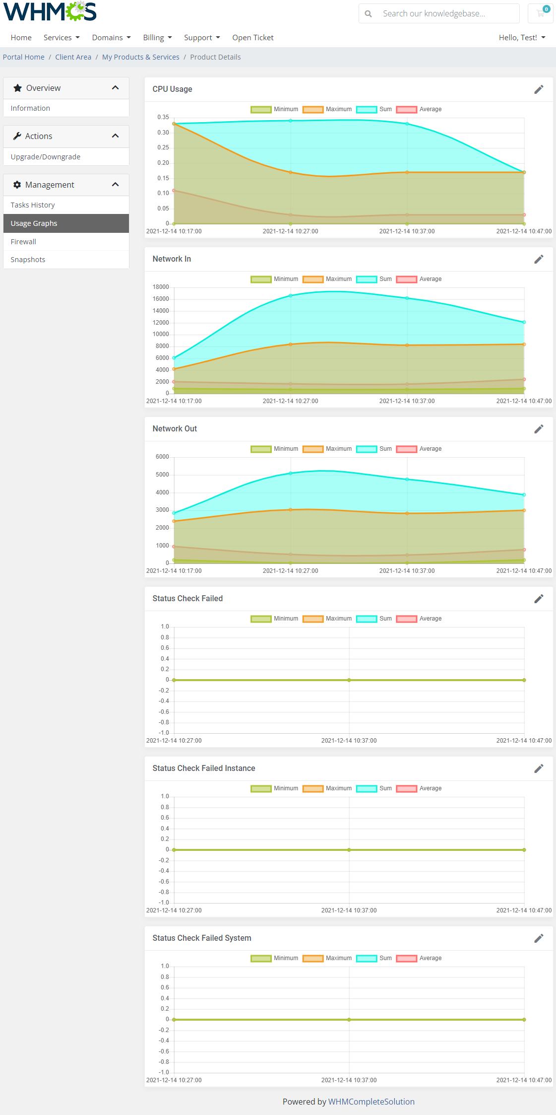 Amazon Lightsail For WHMCS: client area Usage Graphs page with CPU usage, network and status check charts and edit icons