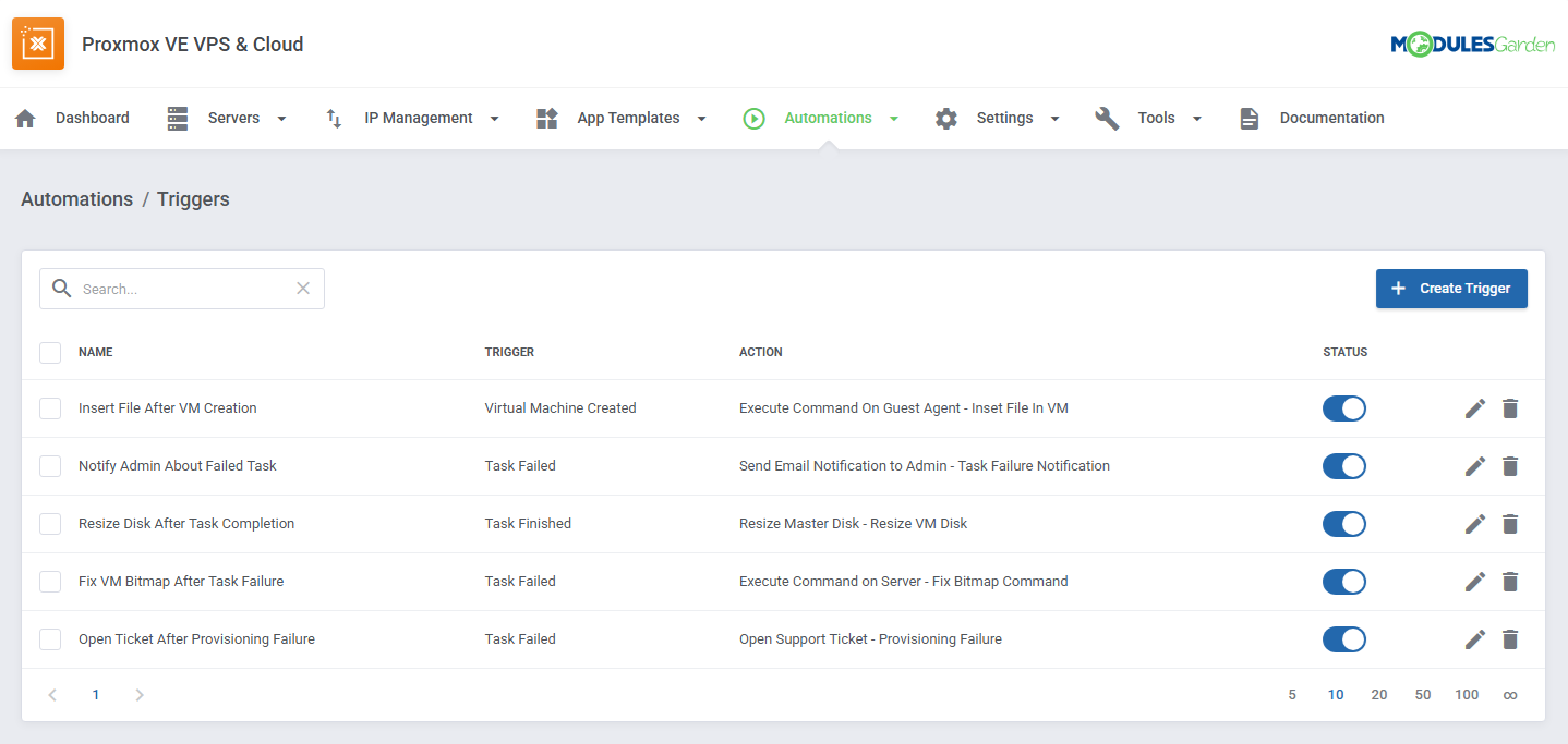 Automations Tool: Triggers list with trigger names, actions, status switches and the Create Trigger button