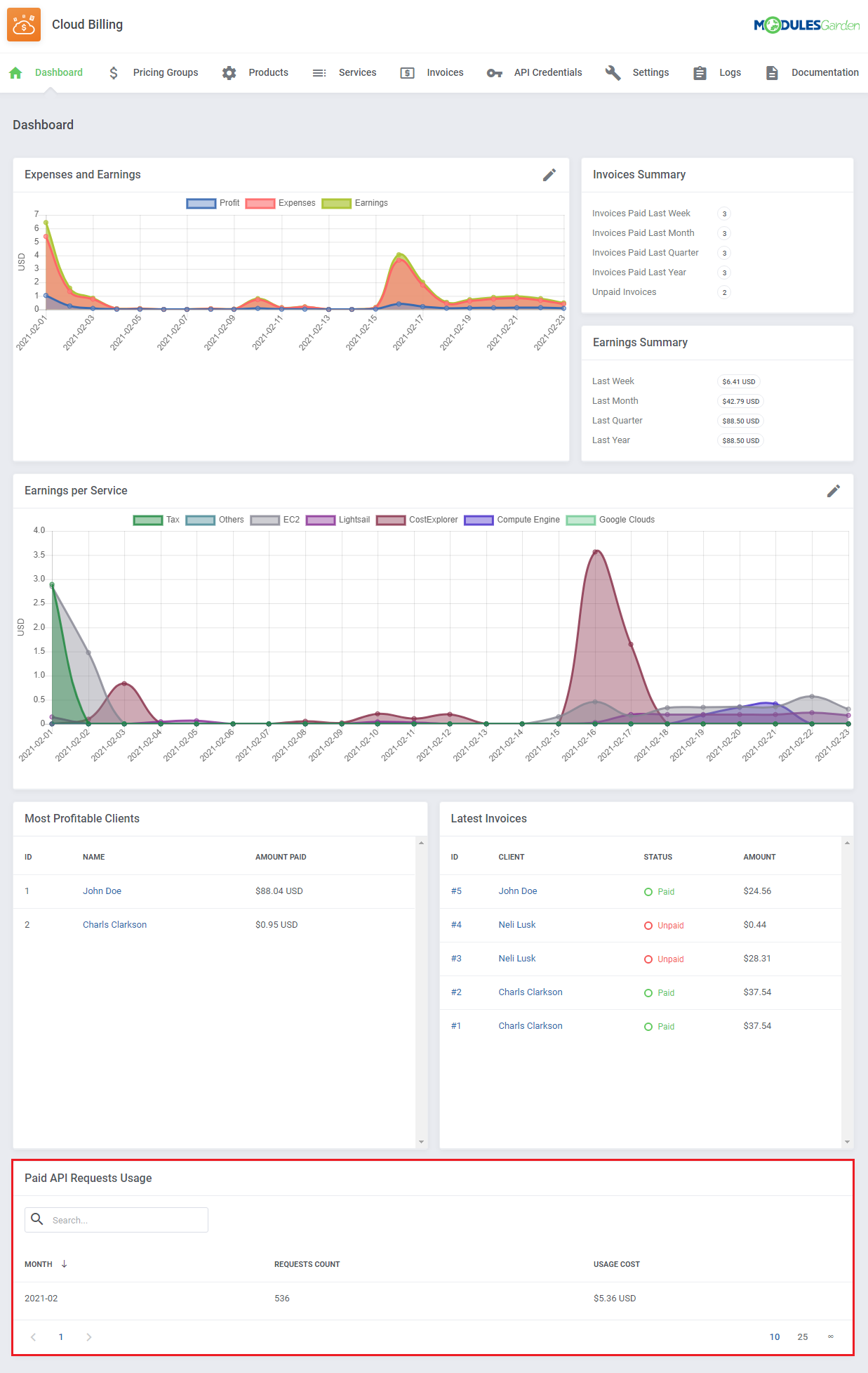 Cloud Billing For WHMCS: module Dashboard with earnings charts and the Paid API Requests Usage table highlighted