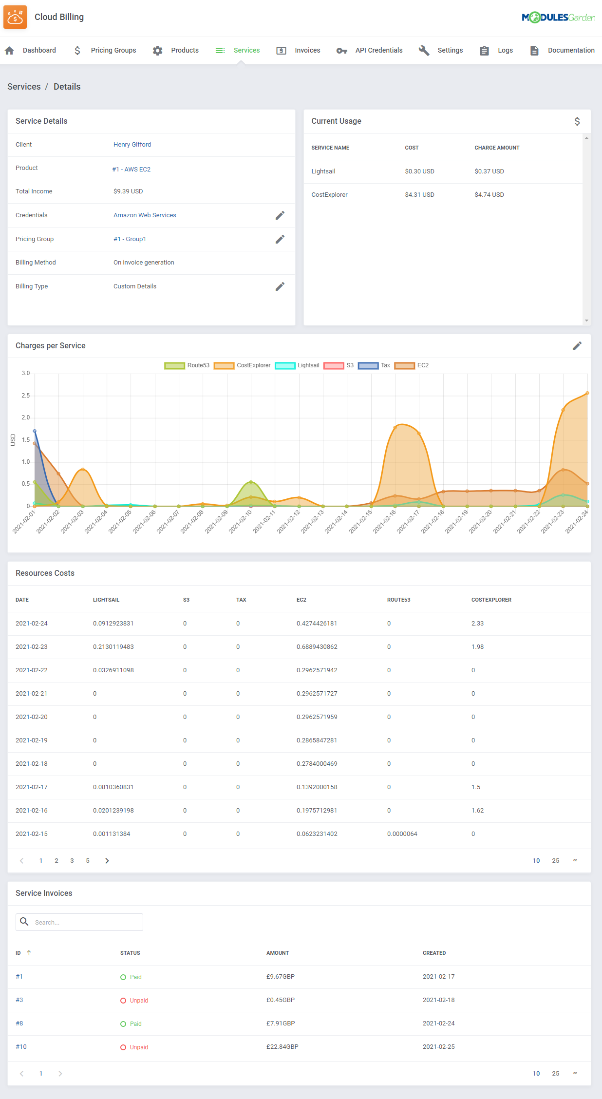 Cloud Billing For WHMCS: Service details page with current usage, charges graph, resource costs and service invoices