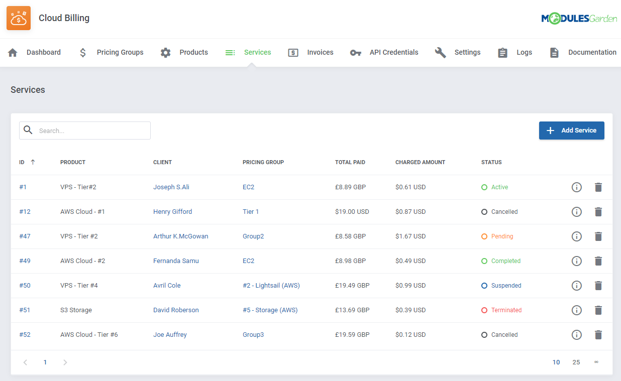 Cloud Billing For WHMCS: Services list with client, pricing group, total paid, charged amount and status columns