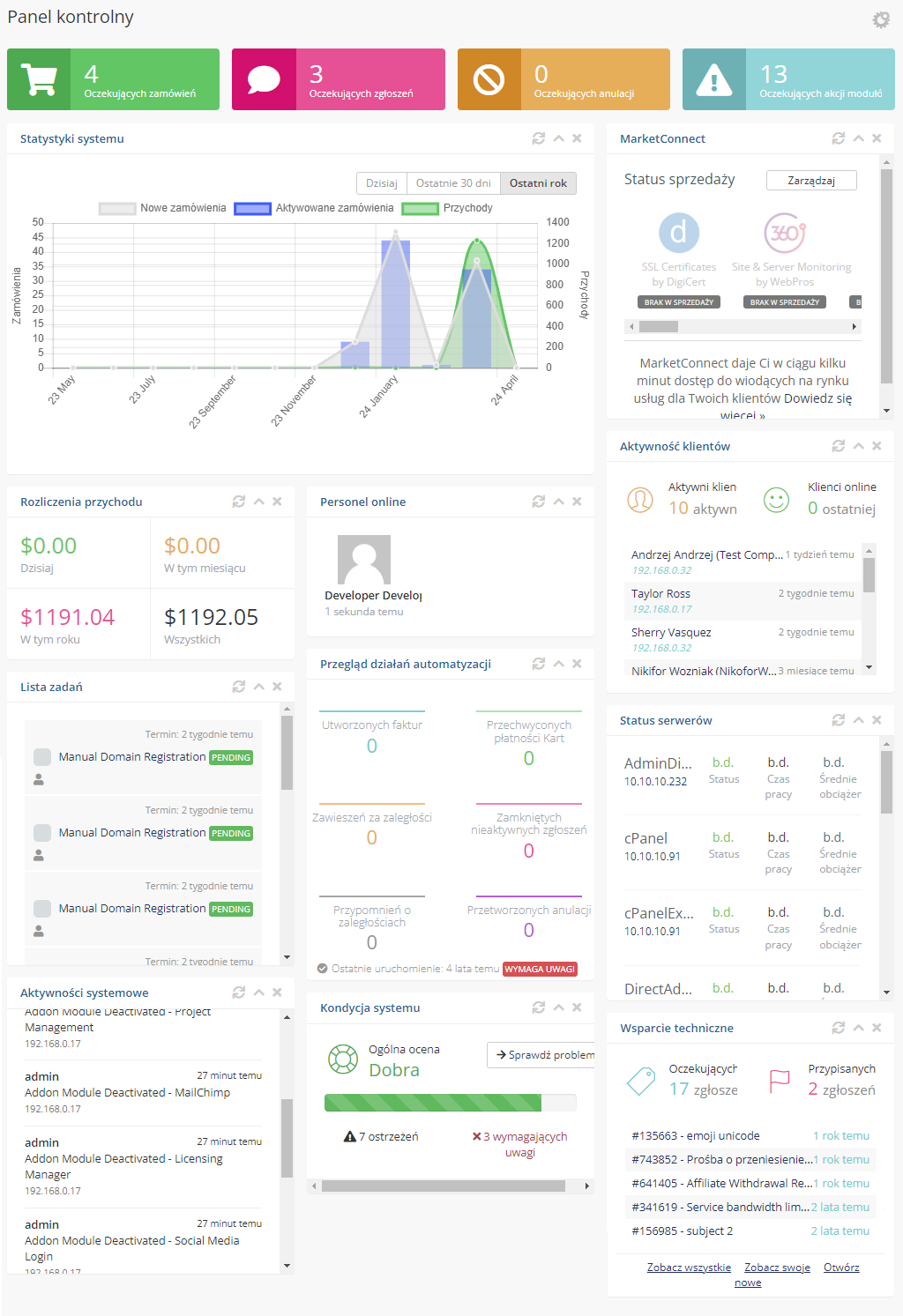 Polska Wersja Jezykowa WHMCS: WHMCS admin dashboard in Polish with translated widgets