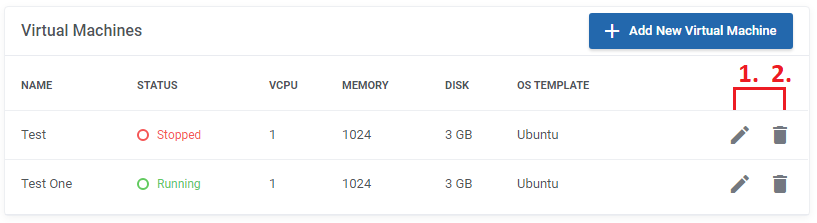 Proxmox VE Cloud VPS For WHMCS: Client area Virtual Machines list with the edit and delete icons marked 1 and 2