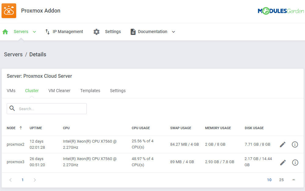 Proxmox VPS 2.X For WHMCS: Proxmox Addon Cluster tab listing nodes with uptime, CPU, swap, memory and disk usage