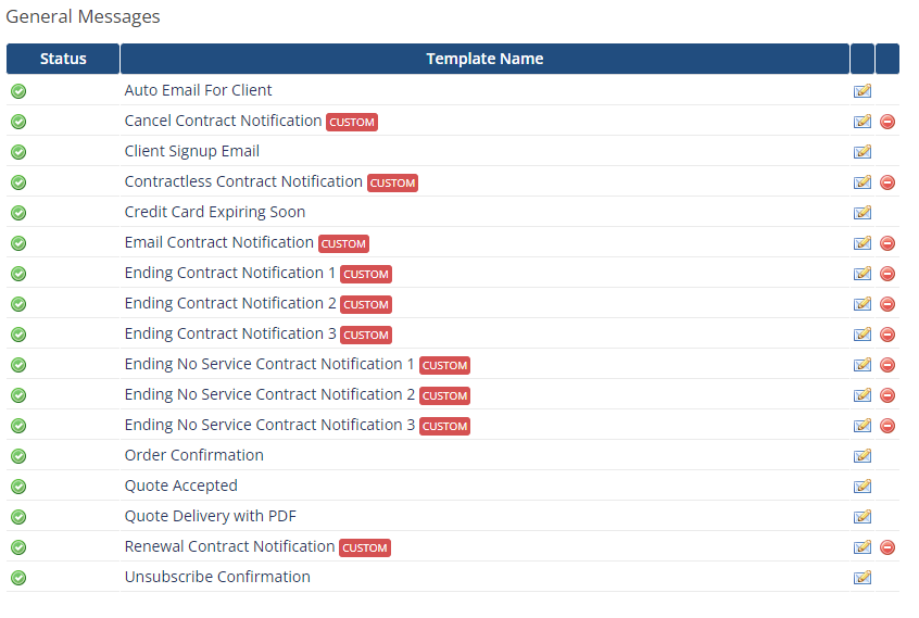Recurring Contract Billing 1.5.X For WHMCS: General Messages list with the custom Ending Contract Notification templates