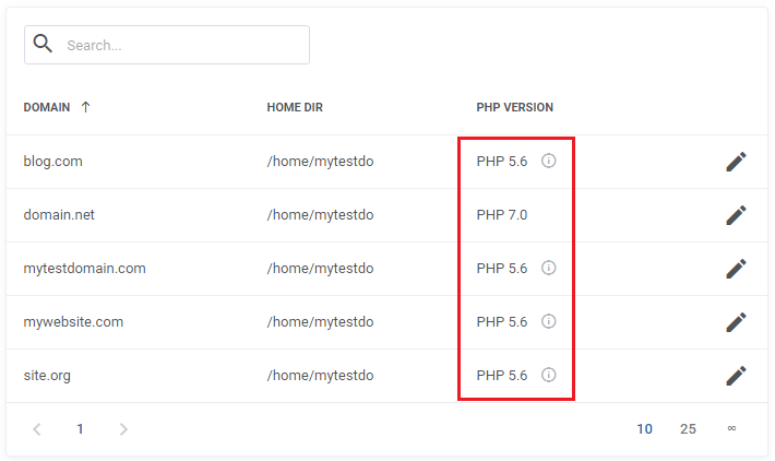 CPanel Extended For WHMCS: PHP Version table with the PHP version column marked and renamed versions shown