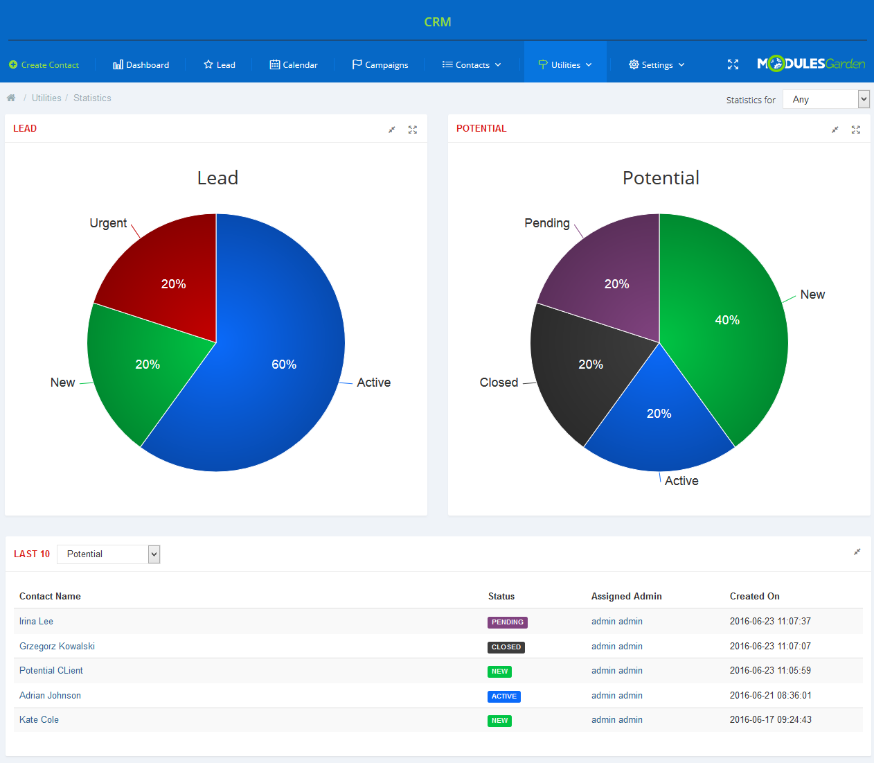 CRM For WHMCS: Utilities Statistics page with Lead and Potential status pie charts and the last 10 contacts table