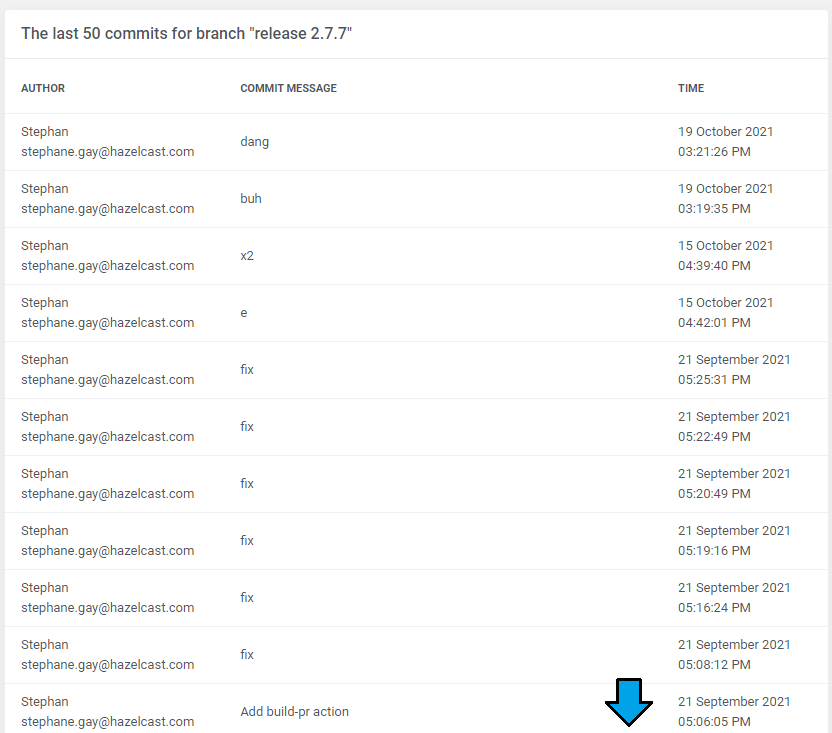 DirectAdmin Extended For WHMCS: list of the last 50 commits for a branch with author, commit message and time columns