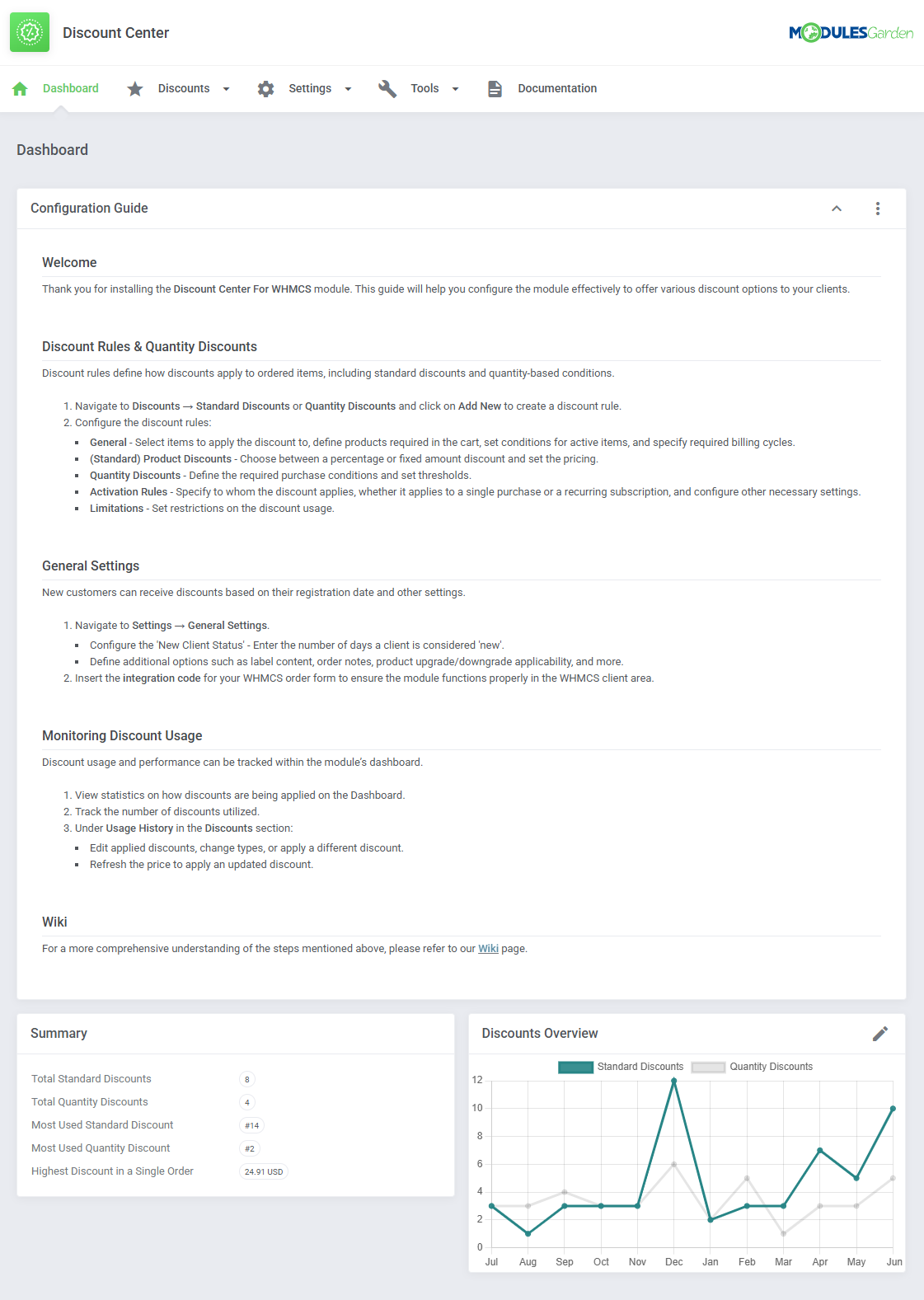 Discount Center For WHMCS: Dashboard with the expanded Configuration Guide, summary and discounts overview chart