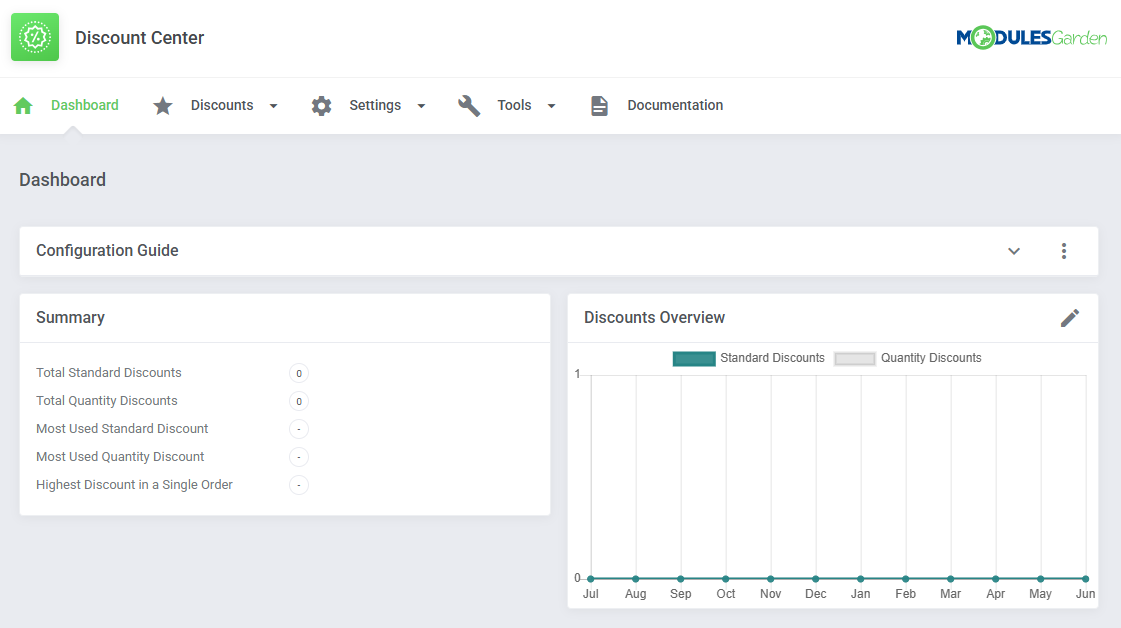 Discount Center For WHMCS: Discount Center dashboard with the Summary panel and Discounts Overview chart