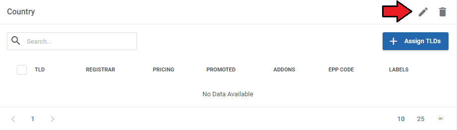 Domain Orders Extended For WHMCS: Country category view with the edit and delete icons in the upper right corner