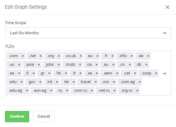 Domains Reseller For WHMCS: Edit Graph Settings dialog with the Time Scope list and TLDs selection field