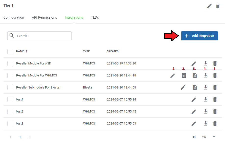 Domains Reseller For WHMCS: group Integrations list with numbered action icons for edit, download and delete