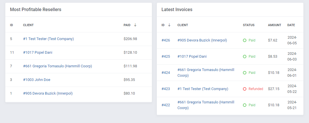 Domains Reseller For WHMCS: Dashboard tables Most Profitable Resellers and Latest Invoices with paid and refunded