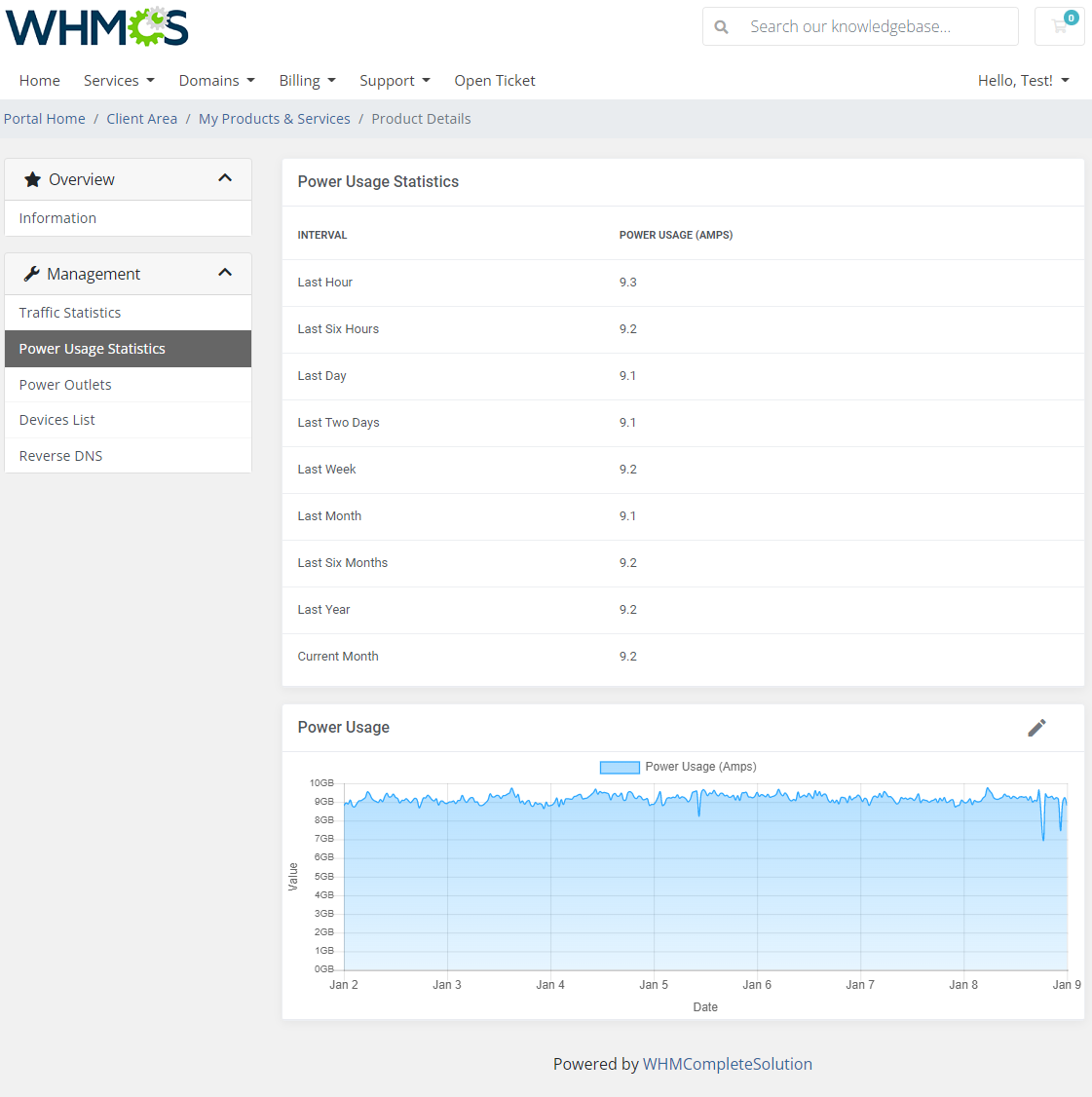 EasyDCIM Colocation For WHMCS: client area Power Usage Statistics page with the usage table and power usage graph