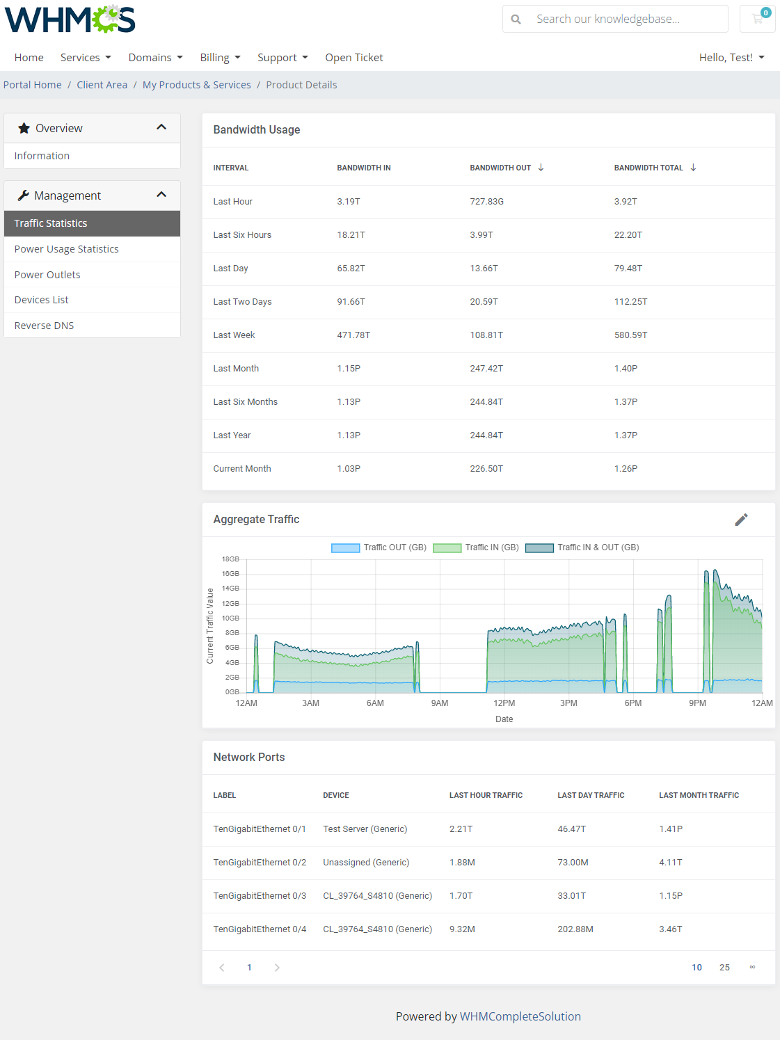 EasyDCIM Colocation For WHMCS: client area Traffic Statistics page with bandwidth table, aggregate graph and ports