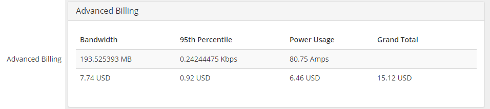 EasyDCIM Colocation V1.X For WHMCS: admin Advanced Billing panel with usage values and grand total