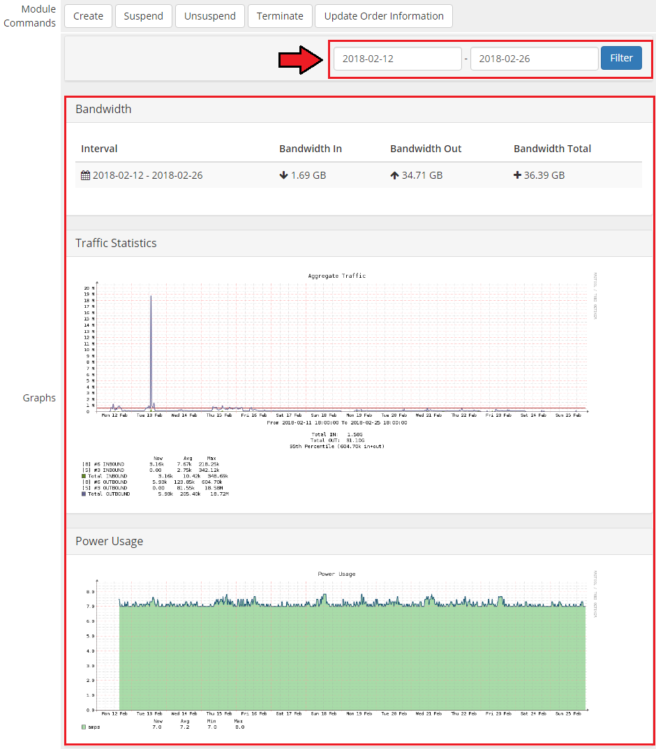 EasyDCIM Colocation V1.X For WHMCS: admin service page with traffic and power usage graphs