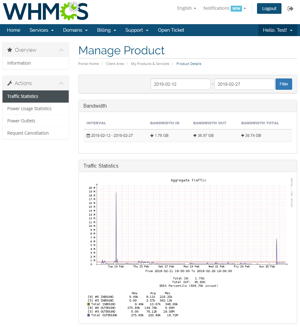 EasyDCIM Colocation V1.X For WHMCS: client area Traffic Statistics page with bandwidth and graph