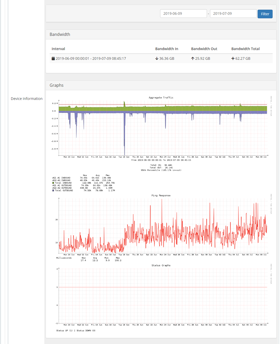 EasyDCIM Dedicated Servers V1.X For WHMCS: admin product page with bandwidth table and traffic, ping, status graphs