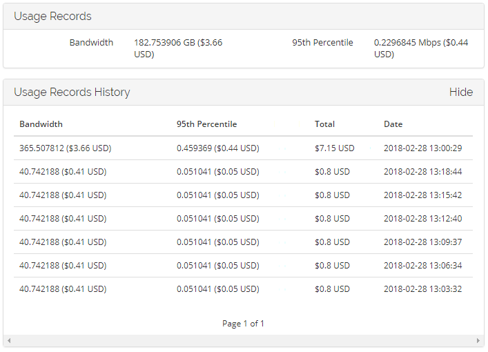 EasyDCIM Dedicated Servers V1.X For WHMCS: client area usage records and history with billing totals