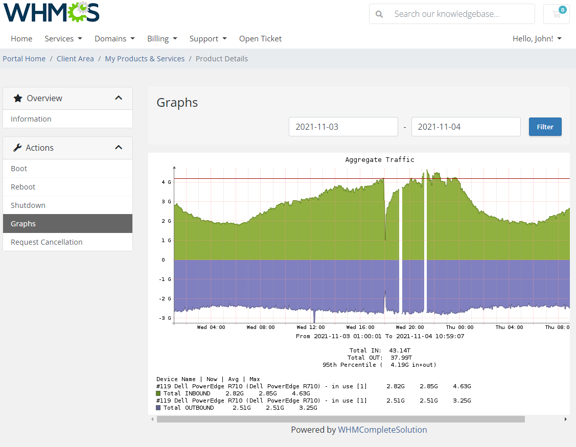 EasyDCIM Dedicated Servers V1.X For WHMCS: reseller client area Graphs page with aggregate traffic graph