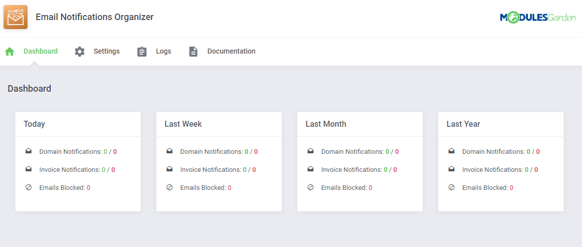 Email Notifications Organizer For WHMCS: module Dashboard with domain and invoice notification counters and blocked