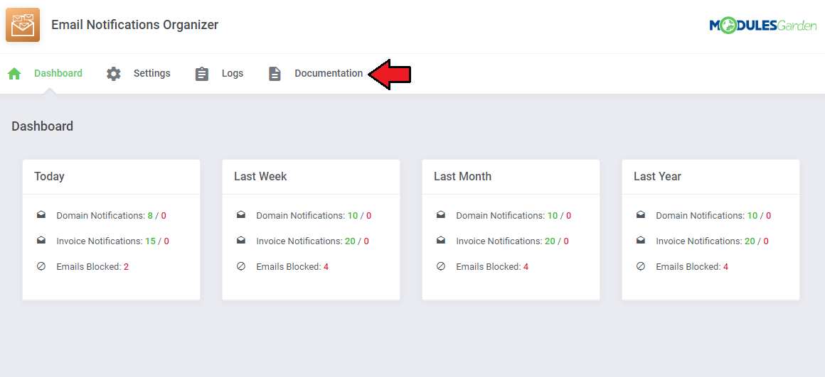 Email Notifications Organizer For WHMCS: module Dashboard with an arrow pointing at the Documentation menu item